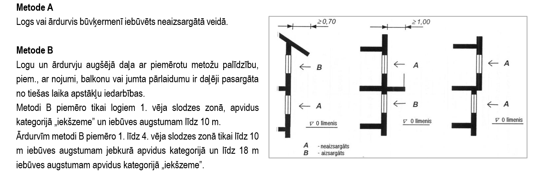 Ūdens necaurlaidības pārbaude