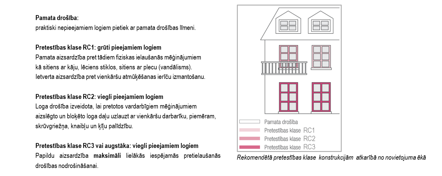 Rekomendētā pretestības klase konstrukcijām atkarībā no novietojuma ēkā