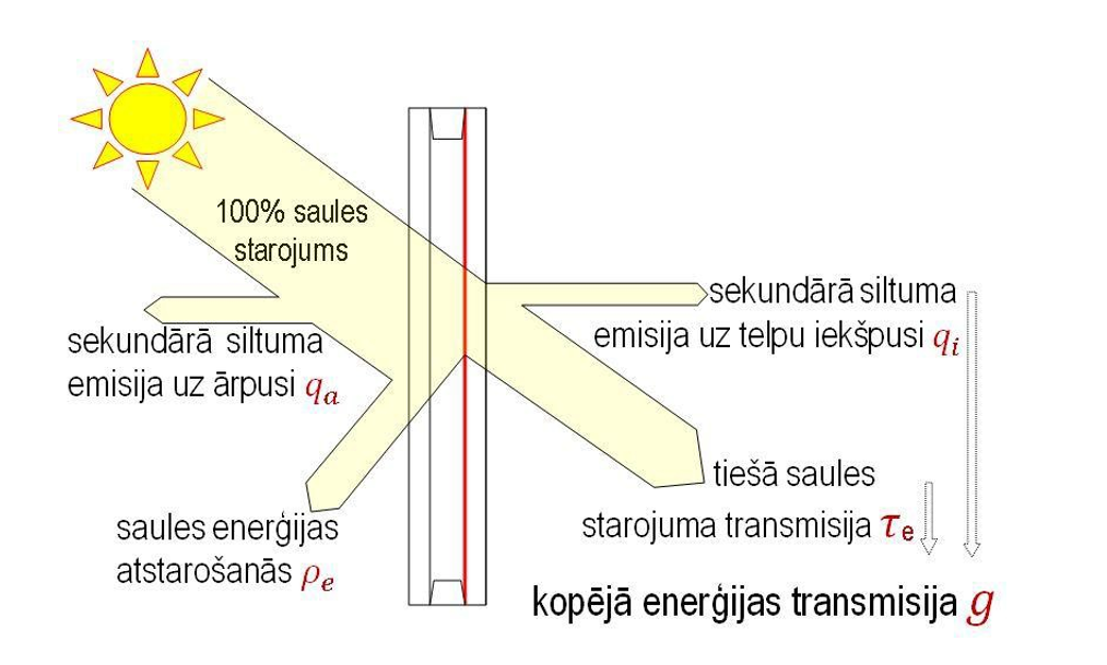 Apraksts